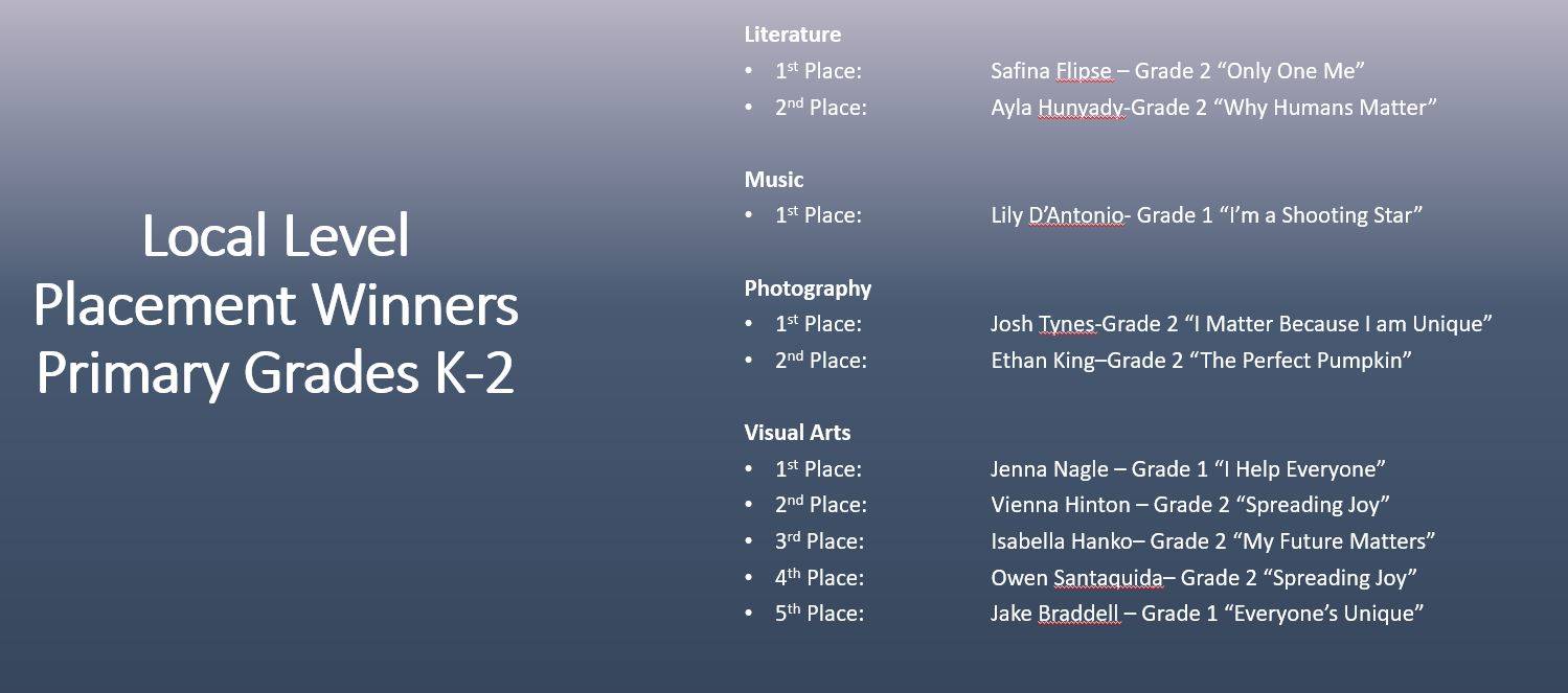 Reflections Winners by Category