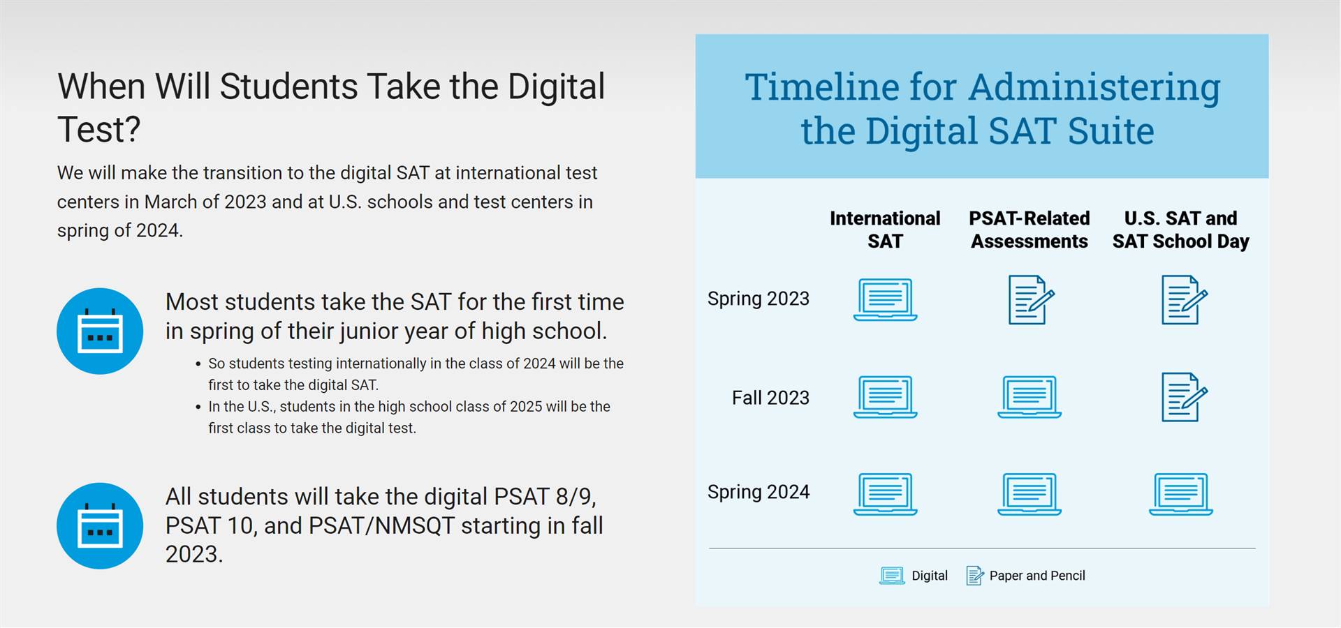 DigSAT