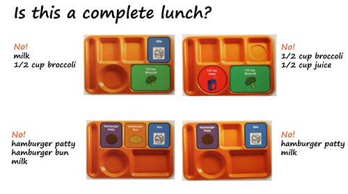 About School Lunches